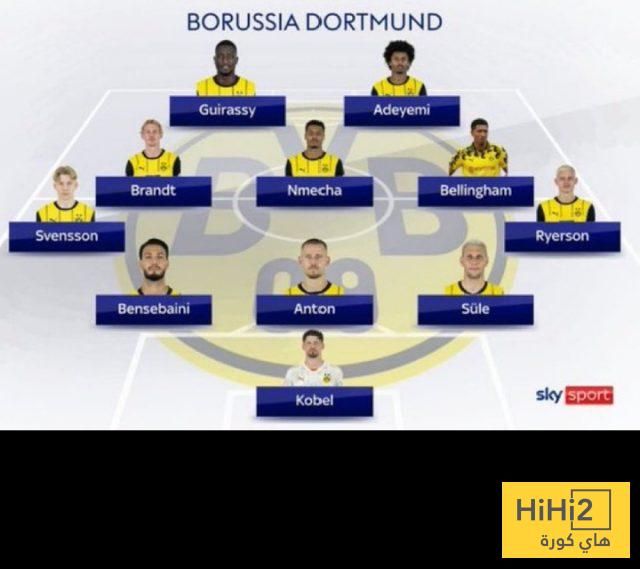 الرسم التكتيكي المتوقع لـ بروسيا دورتموند قبل مواجهة صن داونز