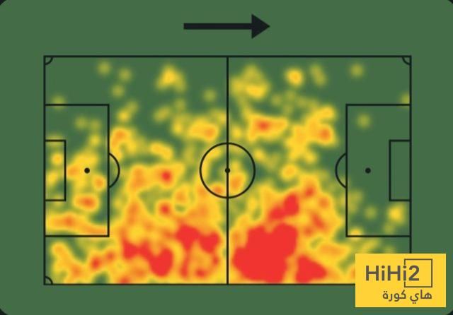 إحصائيات فالفيردي في دوري الأبطال