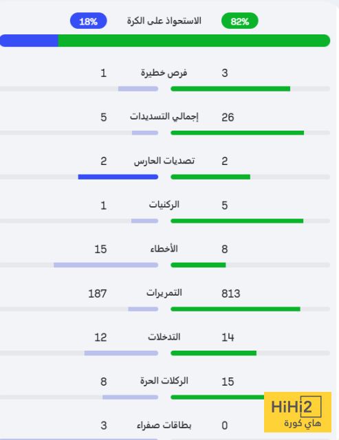 احصائيات مباراة الانتر و اوراوا في مونديال الاندية