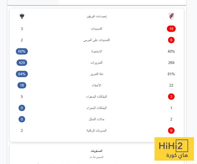 إحصائيات مباراة ريفر بليت ومونتيري