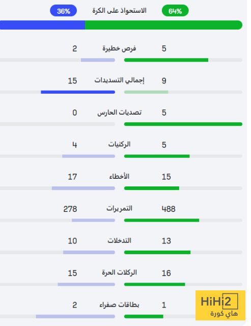 احصائيات مباراة يوفنتوس و الوداد في مونديال الأندية
