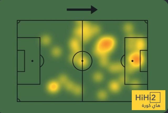 أرقام مارتينيز أمام أوراوا ريدز