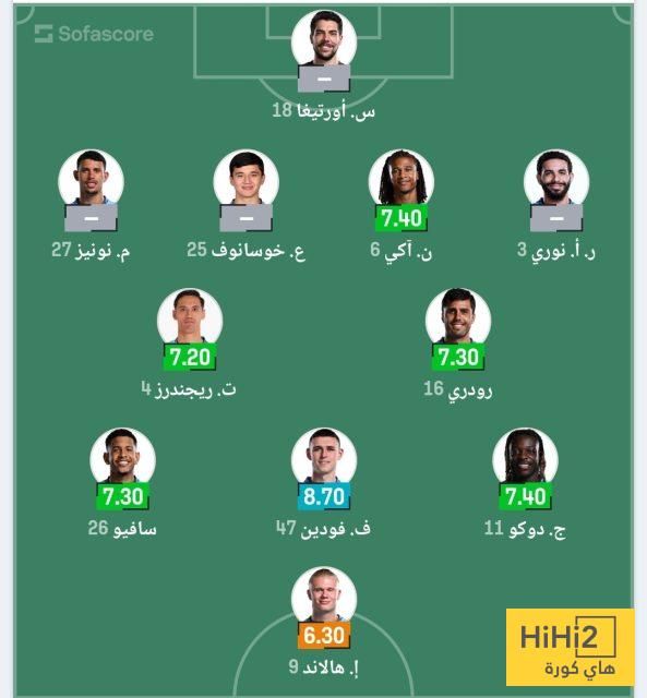 تشكيلة مانشستر سيتي المتوقعة لمواجهة العين في كأس العالم