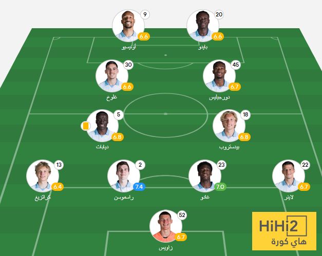 تقييم لاعبو سالزبورغ في الشوط الأول ضد الهلال