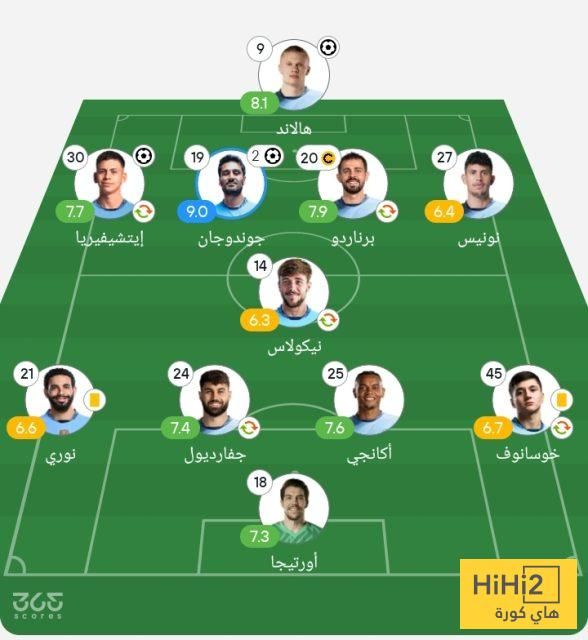 تقييم لاعبي مانشستر سيتي أمام العين في مونديال الأندية