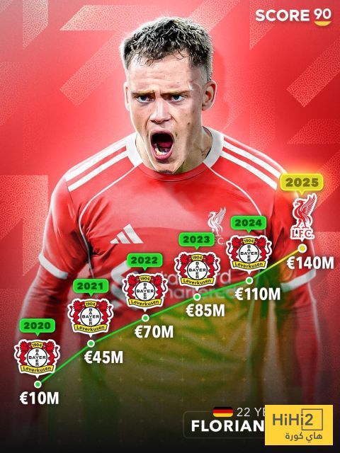 عاجل: صعود صاروخي في القيمة التسويقية لفلوريان فيرتز