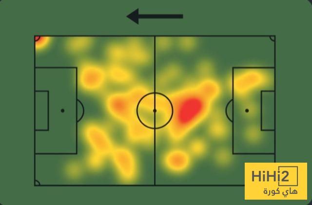 إحصائيات روبن نيفيز أمام سالزبورغ