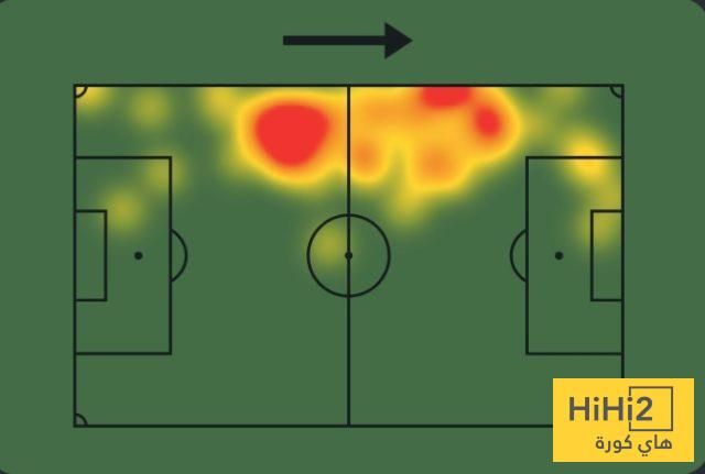 أرقام سعود عبد الحميد أمام ترينيداد وتوباغو