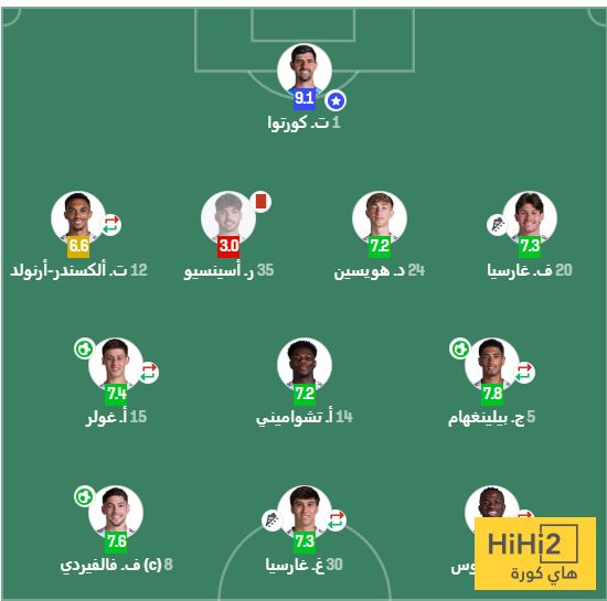 تقييم لاعبي ريال مدريد بعد الفوز على باتشوكا