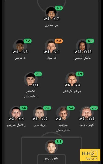 عاجل: تقييم تشكيلة البايرن قبل مواجهة بنفيكا