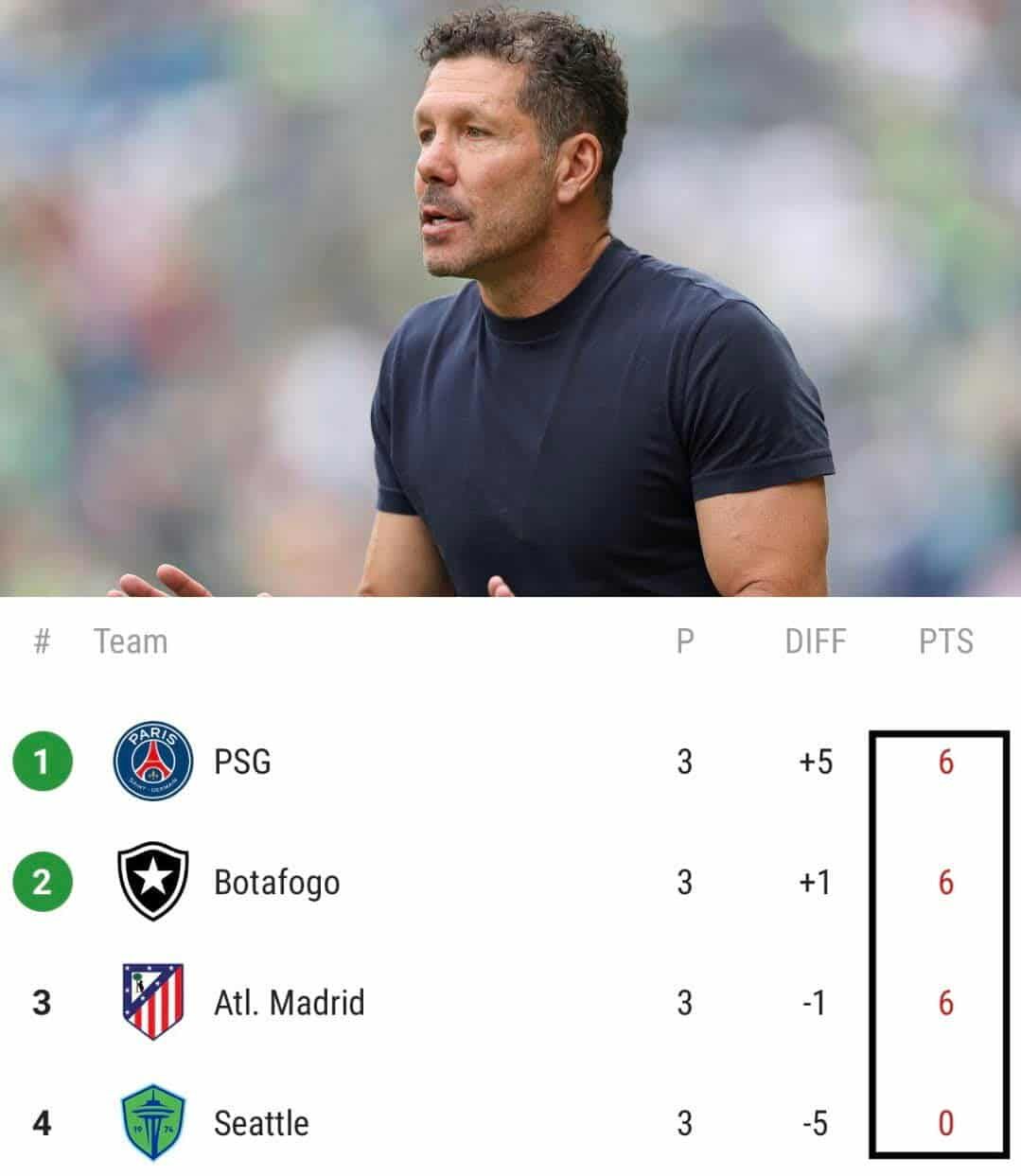 عاجل: تأهل باريس سان جيرمان وبوتافوجو إلى دور الـ16 بمونديال الأندية