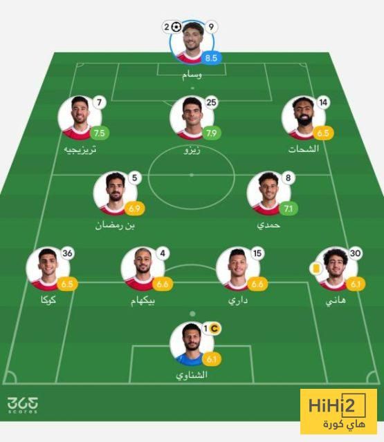 عاجل: تقييم لاعبي الأهلي أمام بورتو في الشوط الأول