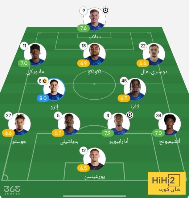 عاجل: تقييم لاعبي تشيلسي أمام الترجي في الشوط الأول