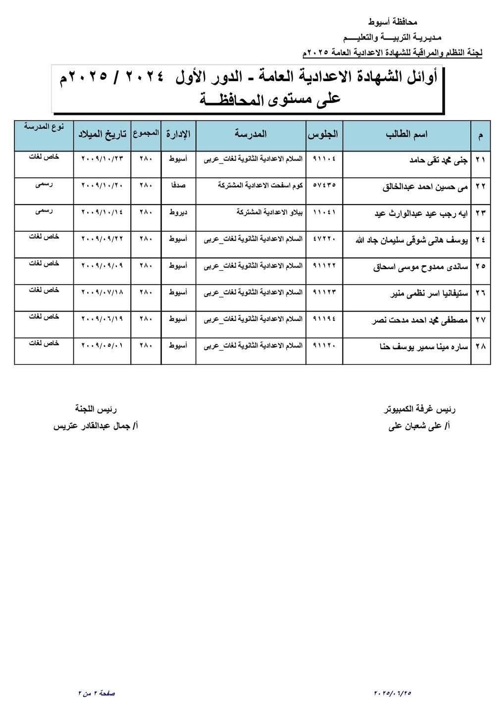 عاجل: 28 طالب يحصلون على الدرجة النهائية بالشهادة الإعدادية رابط النتيجة أسيوط