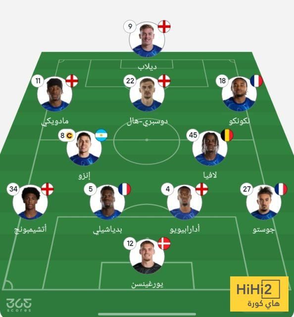 عاجل: تشكيل تشيلسي الرسمي أمام الترجي في مونديال الأندية