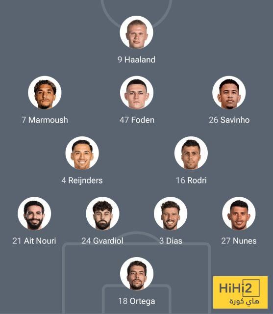 عاجل: تشكيلة مانشستر سيتي ضد يوفنتوس في كأس العالم للأندية