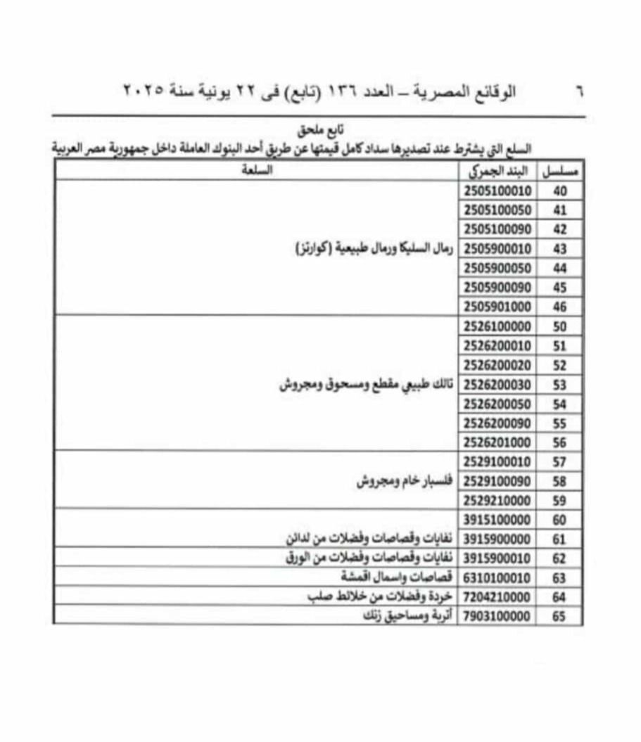 البنك المركزي المصري يخطر البنوك بإضافة 65 سلعة لقواعد إحكام…