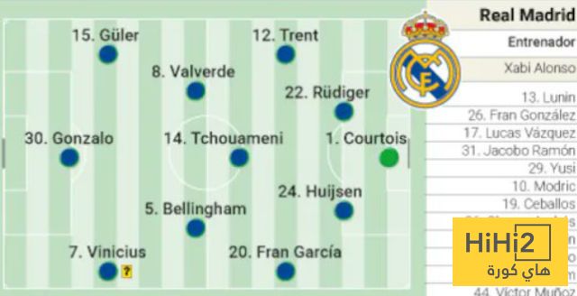 عاجل: تشكيلة آس المتوقعة لريال مدريد أمام سالزبورغ