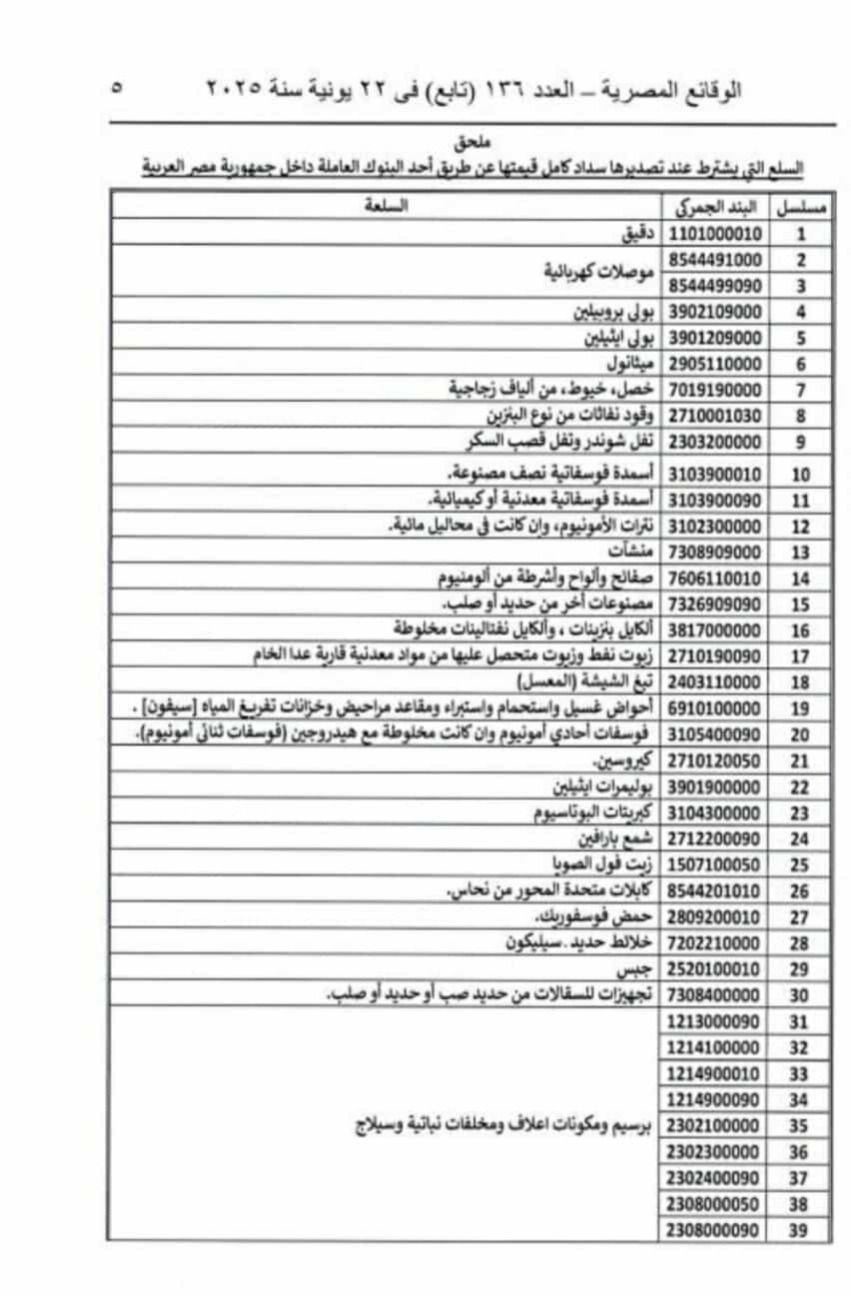 البنك المركزي المصري يخطر البنوك بإضافة 65 سلعة لقواعد إحكام…