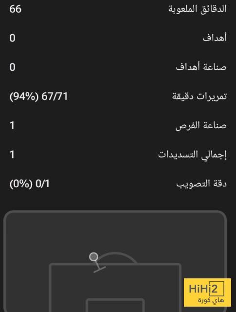 عاجل: ظهور جيد لـ رودري أمام يوفنتوس