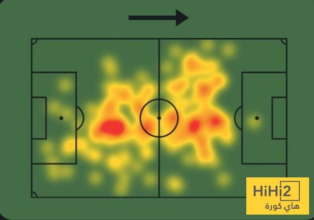 عاجل: حصاد كايسيدو في مونديال الأندية