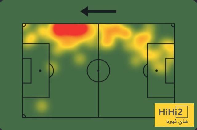عاجل: ماذا قدم أرنولد في ظهوره الثالث بقميص الريال؟