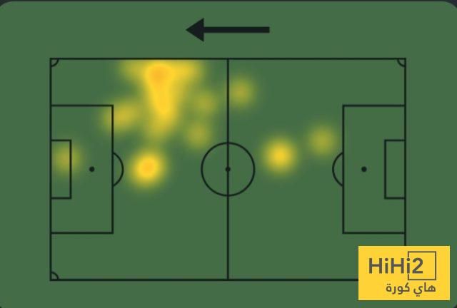 عاجل: أرقام فودين أمام يوفنتوس – هاي كورة