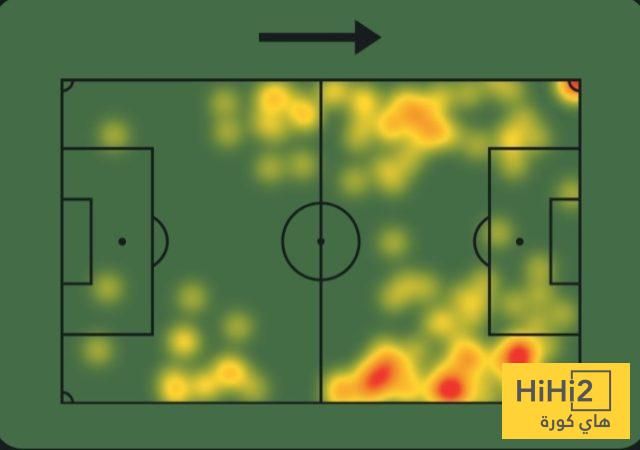 عاجل: إحصائيات بيدرو نيتو في مونديال الأندية