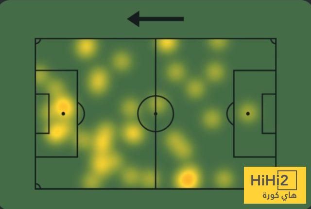 عاجل: كل ما قدمه غونزالو غارسيا أمام سالزبورغ