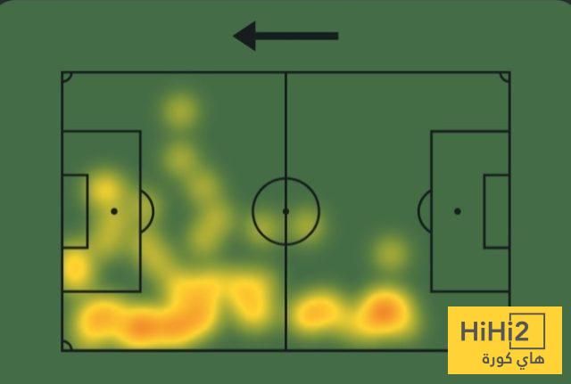 عاجل: إحصائيات فينيسيوس أمام سالزبورغ – هاي كورة