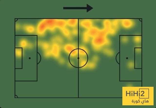 عاجل: كل ما قدمه كوكوريا في المونديال