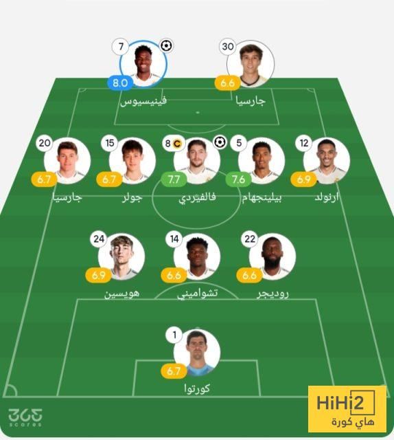 عاجل: تقييم لاعبي ريال مدريد أمام سالزبورغ في الشوط الأول