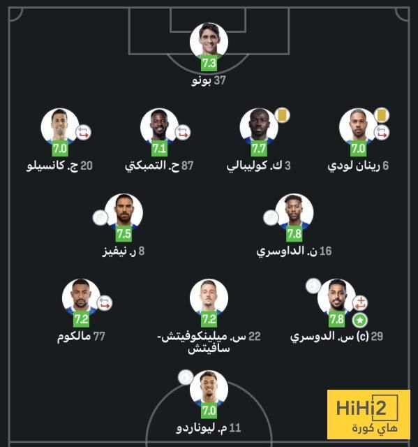 عاجل: تقييم لاعبو الهلال أمام باتشوكا في مونديال الأندية