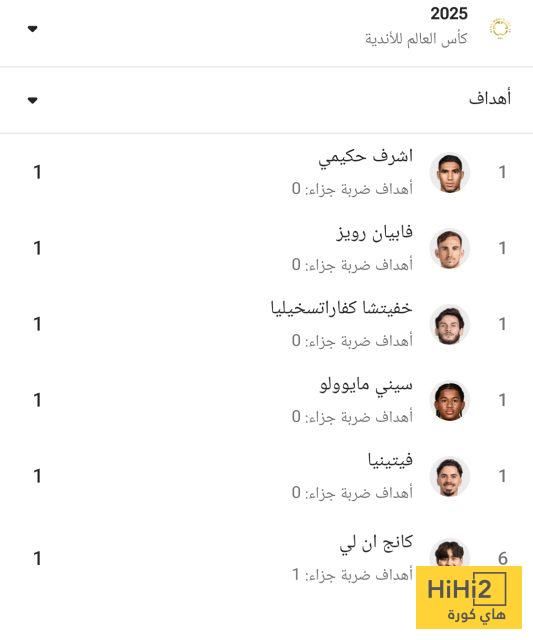 عاجل: أبرز لاعبي باريس في كأس العالم للأندية قبل مواجهة إنتر ميامي