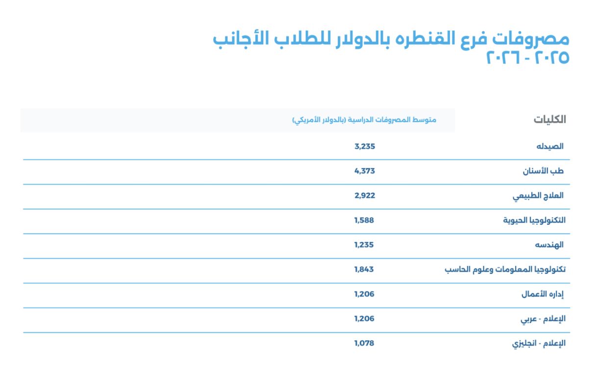 عاجل: مصروفات جامعة سيناء فرع القنطرة 2025-2026