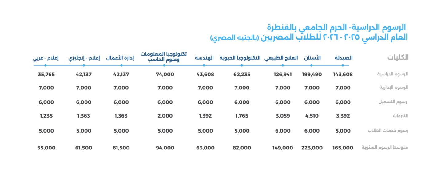 عاجل: مصروفات جامعة سيناء فرع القنطرة 2025-2026