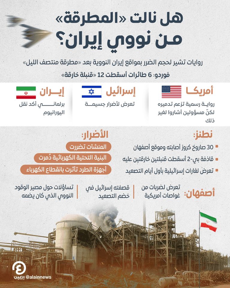 عاجل: «فوردو» تنهض من تحت الأنقاض.. صور تعيد التساؤلات النووية