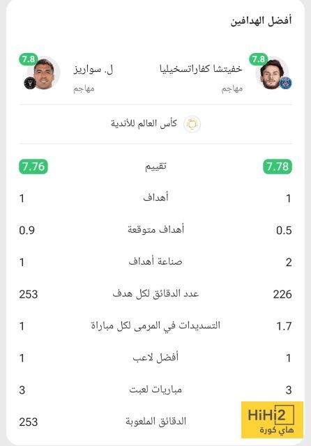 عاجل: مقارنة بين هدافي باريس وإنتر ميامي في كأس العالم للأندية