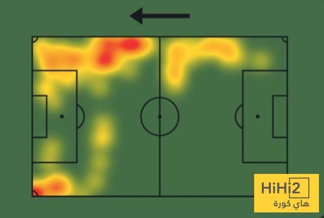 عاجل: أرقام بيدرو نيتو أمام بنفيكا