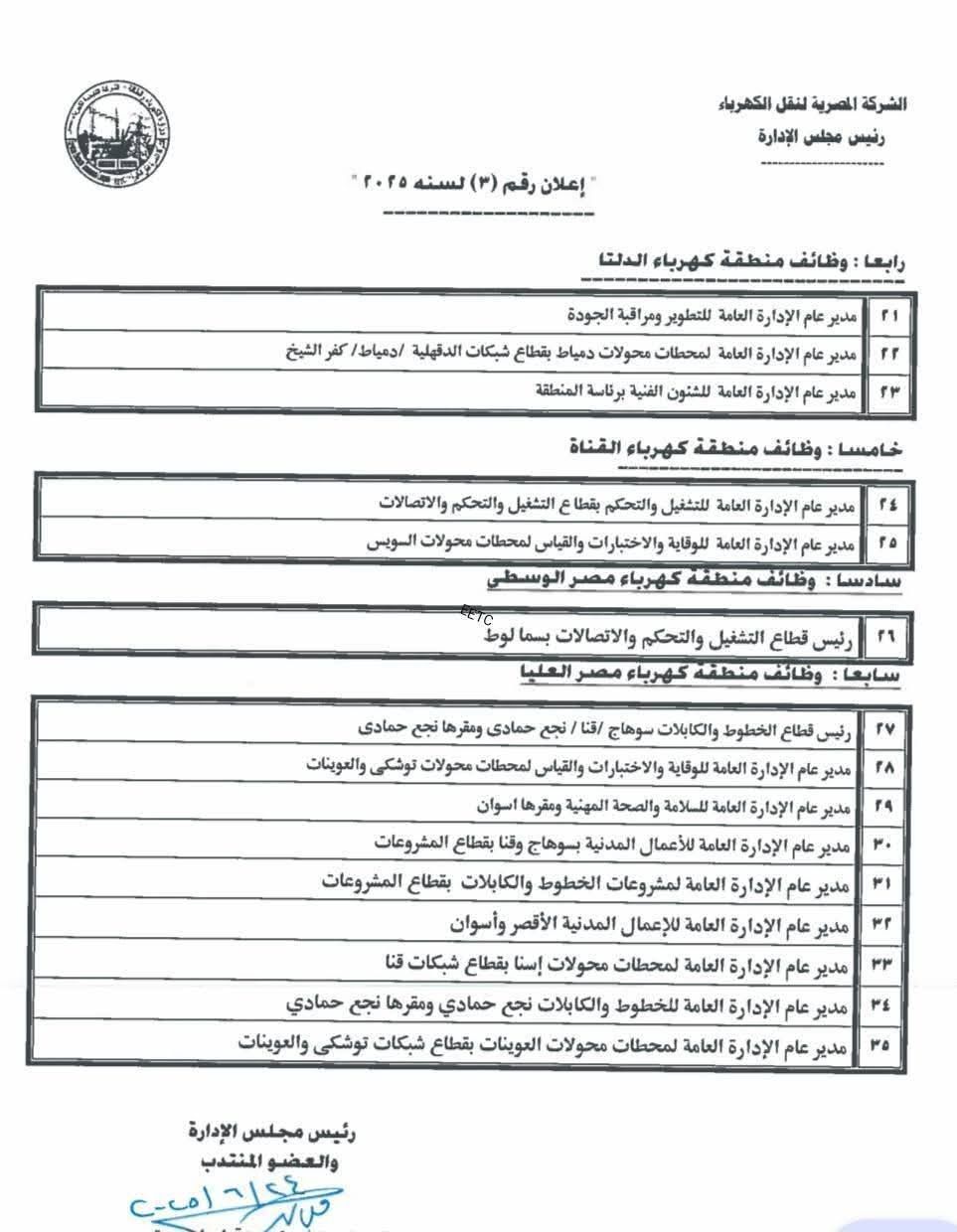 عاجل: اعرف آخر موعد للتقديم في وظائف الكهرباء القيادية 2025