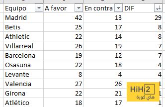 عاجل: ” جنون البقر في اسبانيا ” المستفيد من الحكام طرد الحكام …!