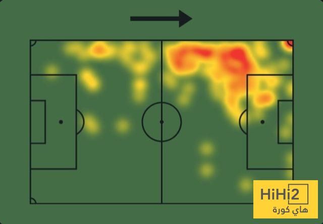عاجل: أرقام مثيرة للإعجاب من سالم الدوسري في المونديال