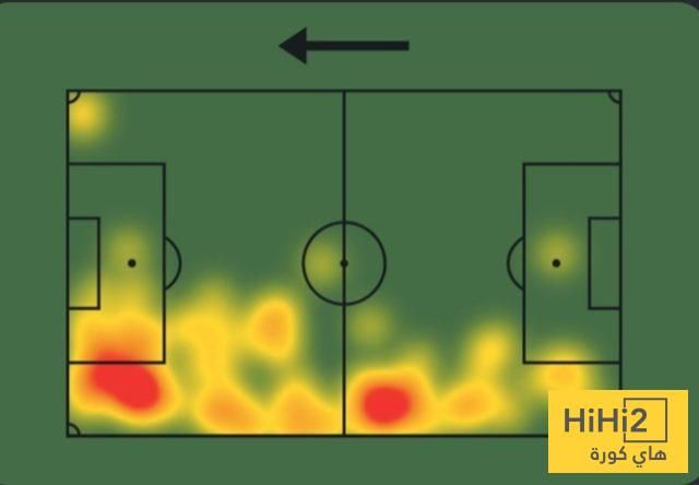 عاجل: كل ما قدمه كوكوريا أمام بنفيكا