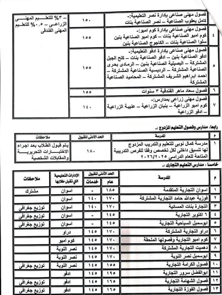 عاجل: تنسيق الثانوية العامة 2025-2026 في أسوان عام وخدمات