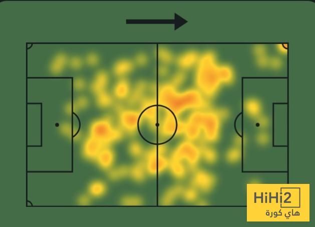 عاجل: أرقام أردا غولر في المونديال