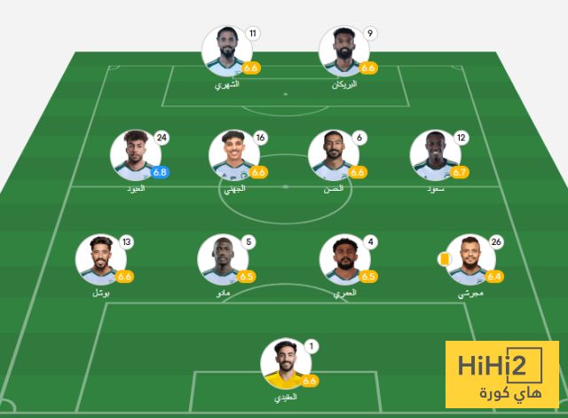 عاجل: تقييم لاعبو السعودية في الشوط الأول ضد المكسيك