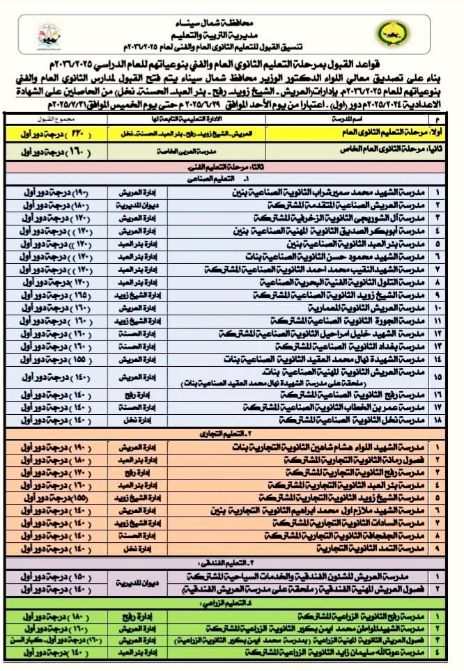 عاجل: تنسيق الثانوية العامة 2025-2026 في شمال سيناء