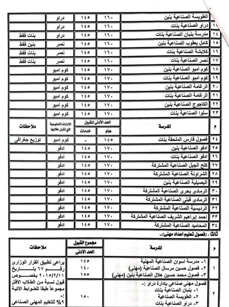 عاجل: تنسيق الثانوية العامة 2025-2026 في أسوان عام وخدمات