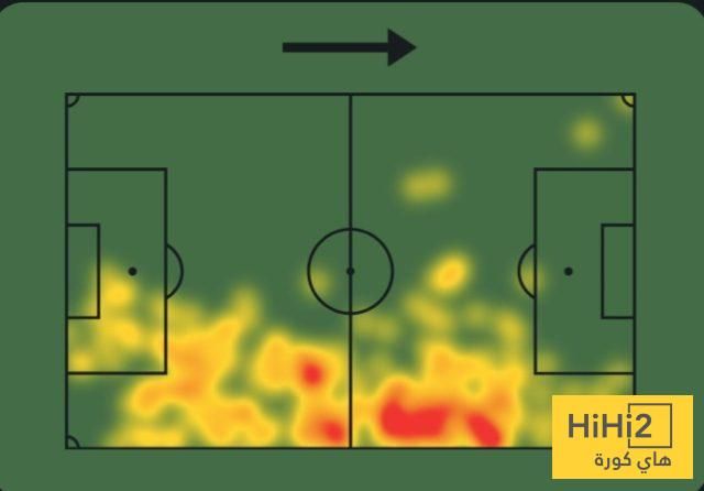عاجل: تقييم أرنولد في مونديال الأندية