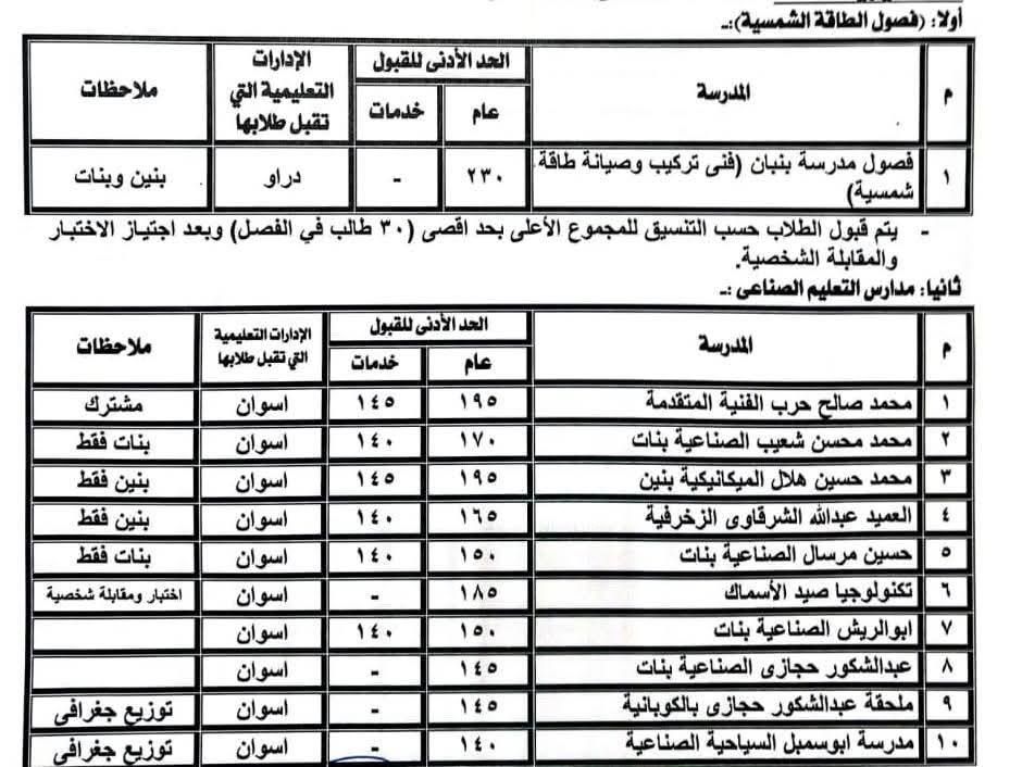 عاجل: تنسيق الثانوية العامة 2025-2026 في أسوان عام وخدمات